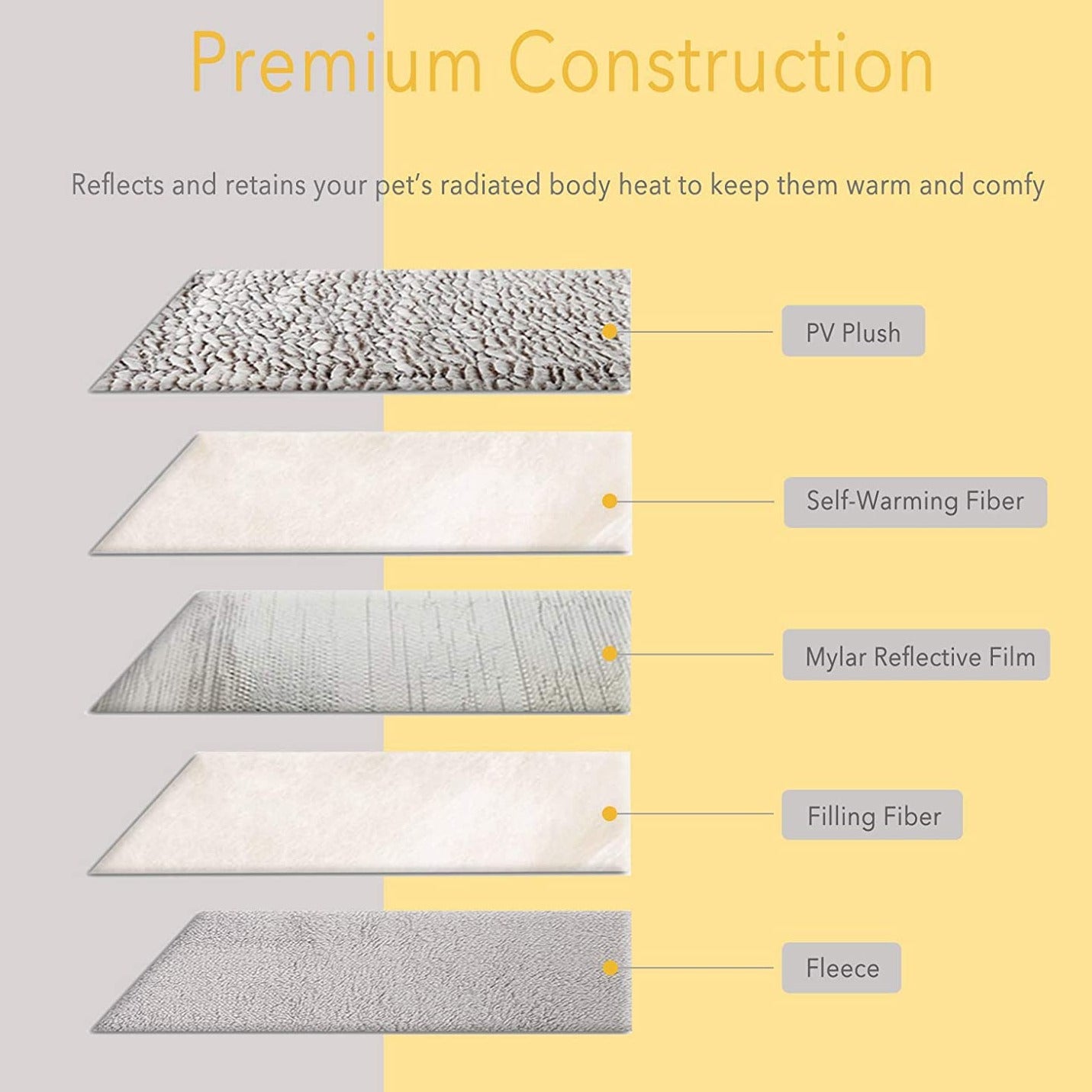 Reversible Self-Heating Pet Pad