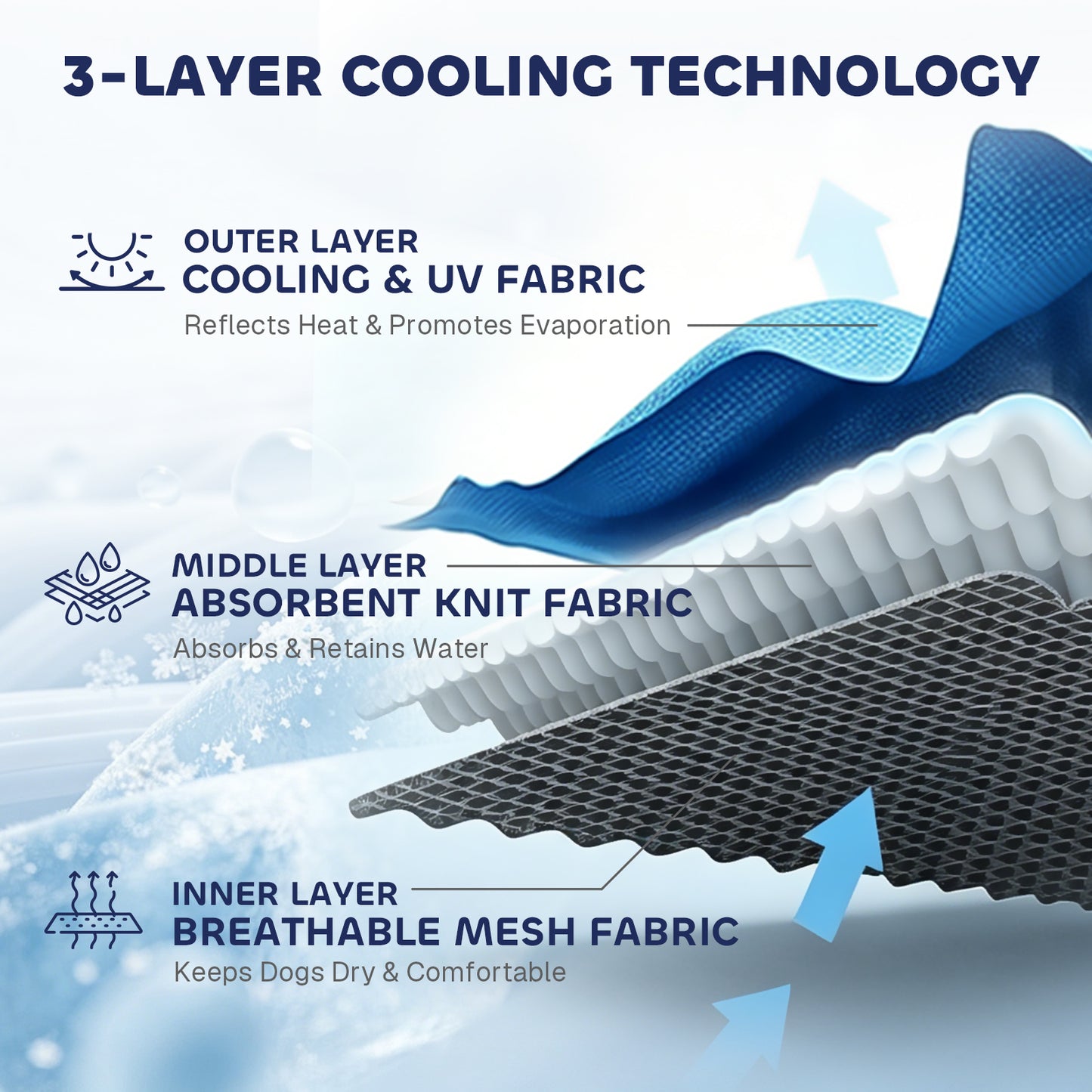 Evaporative Cooling Dog Vest