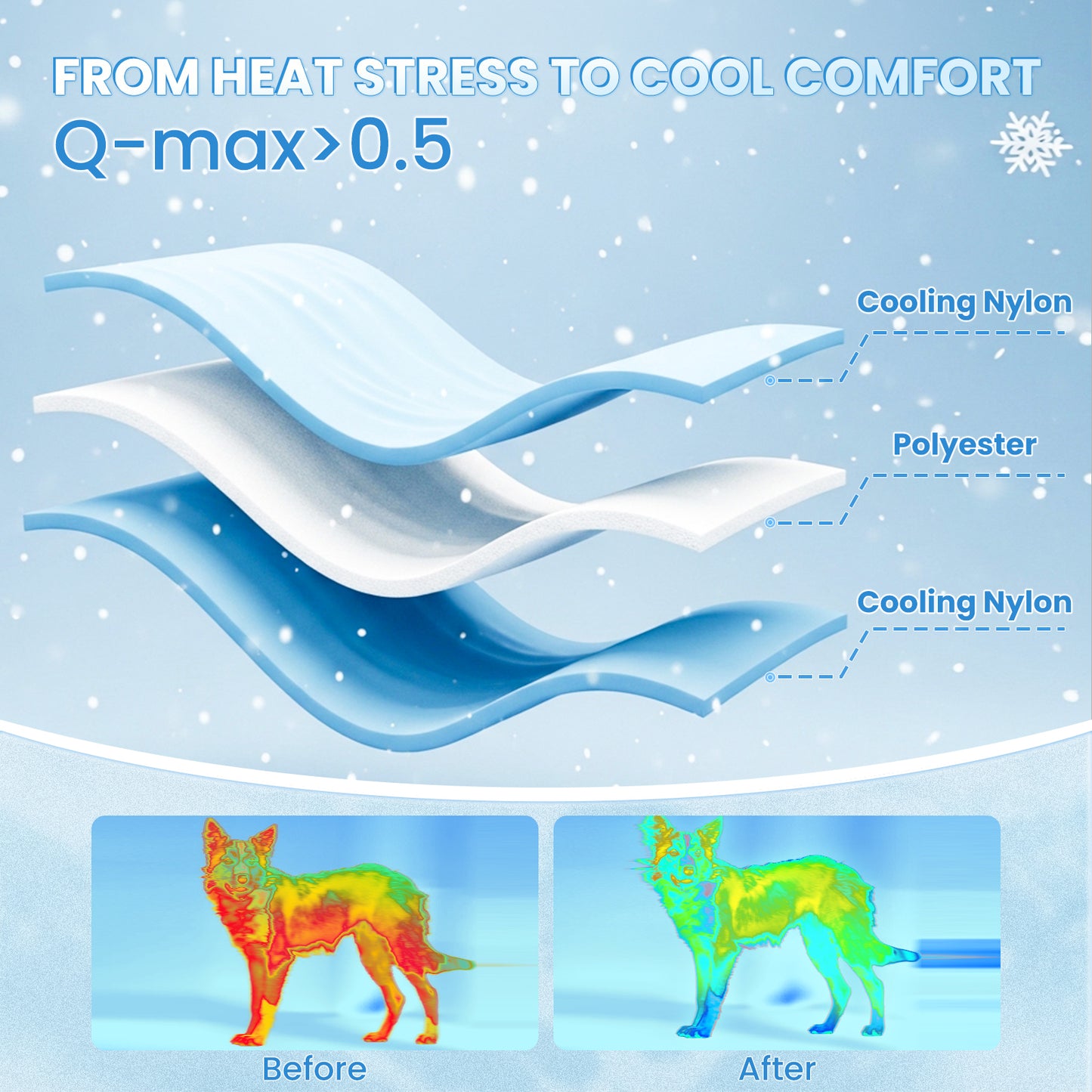 Pet Cooling Blanket